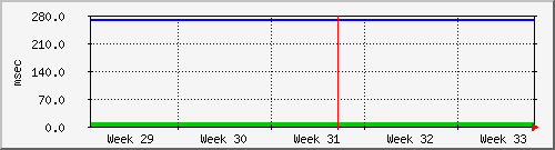 month