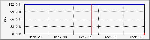 month