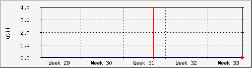 month