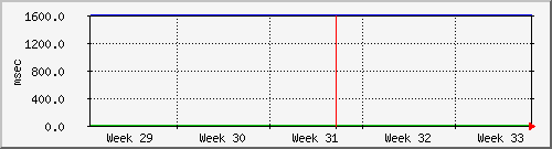 month